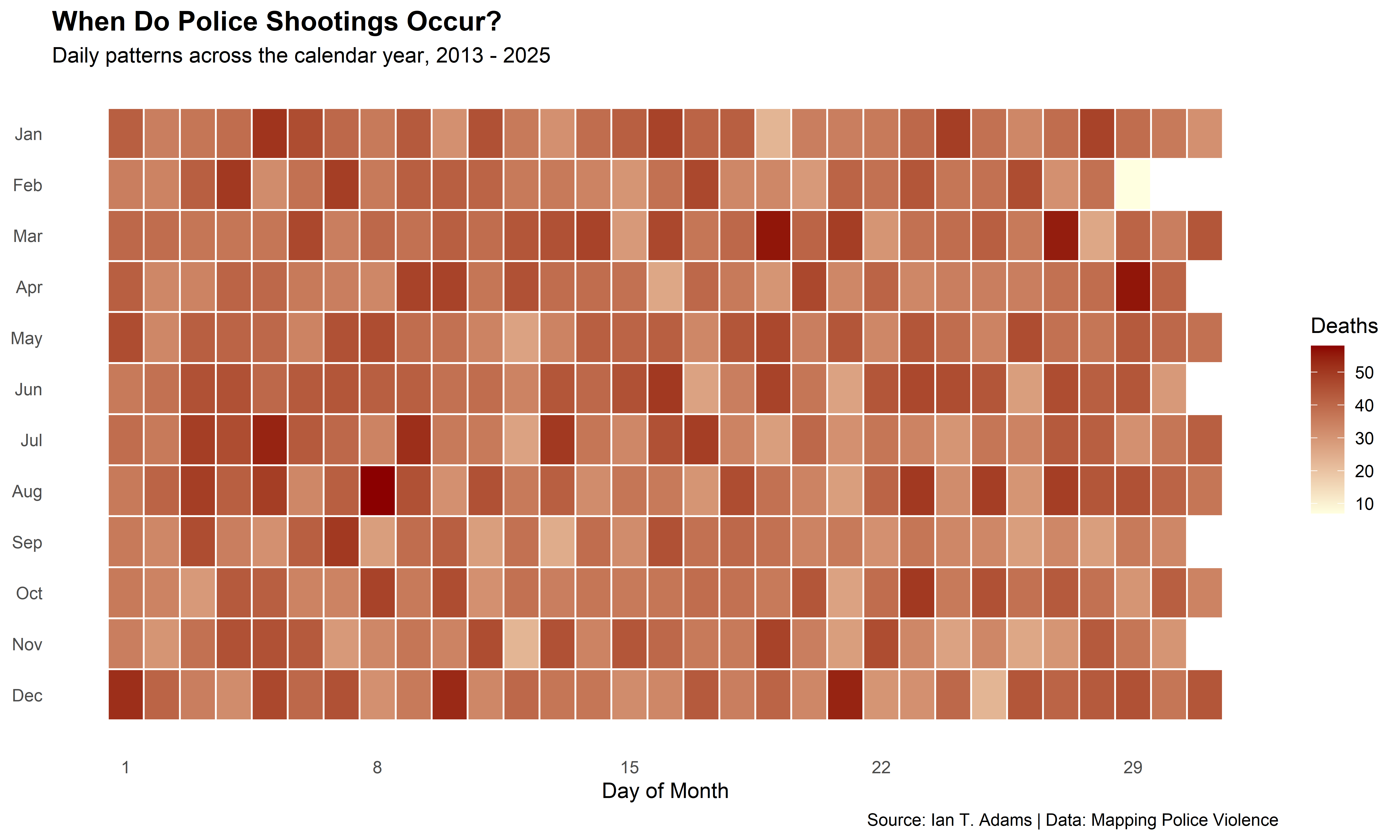 Heatmap showing daily patterns of police shootings across the calendar year